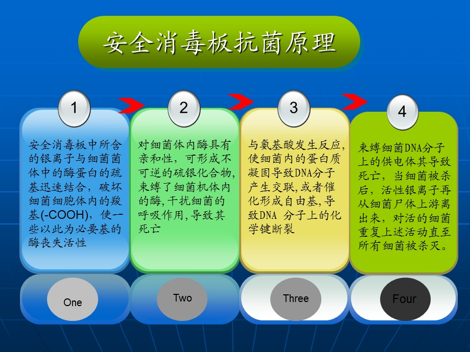 新型手术室墙面材料.ppt_第3页