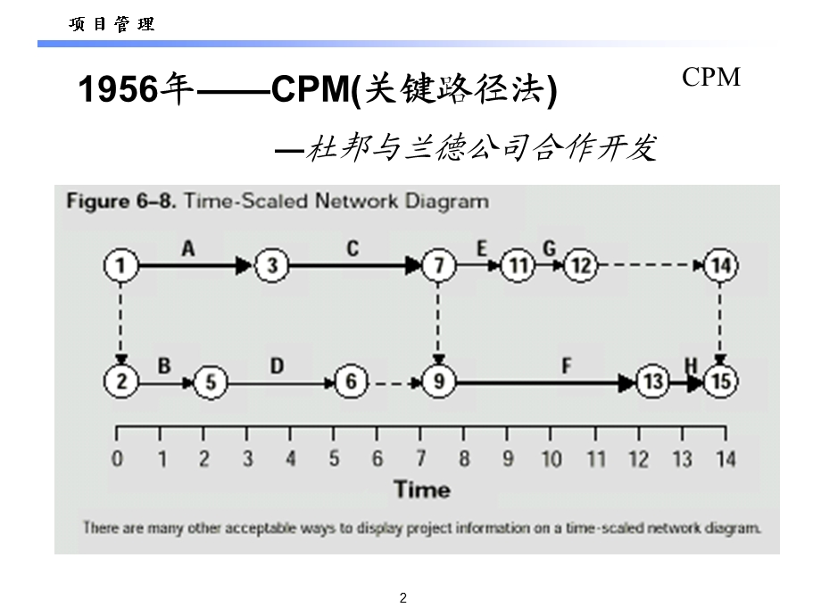 工程项目管理CPM.ppt_第2页