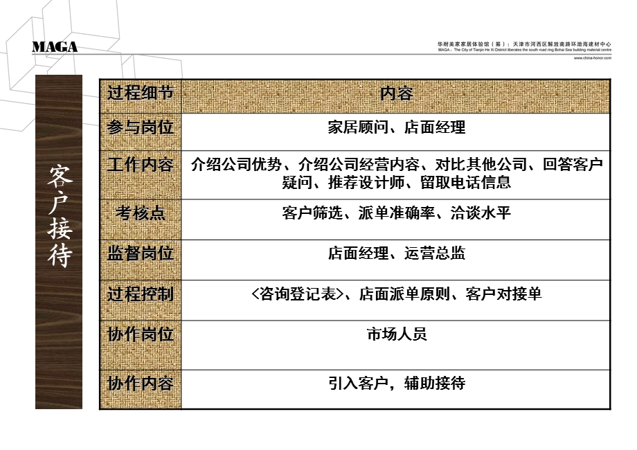 流程再造(店面运营).ppt_第3页