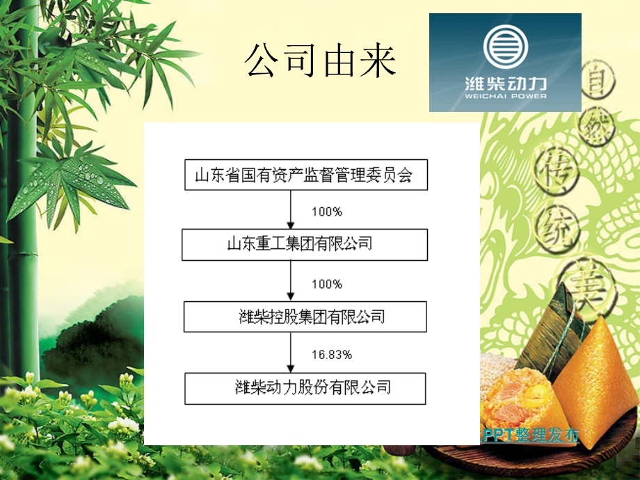 潍柴动力的贷款分析.ppt_第2页