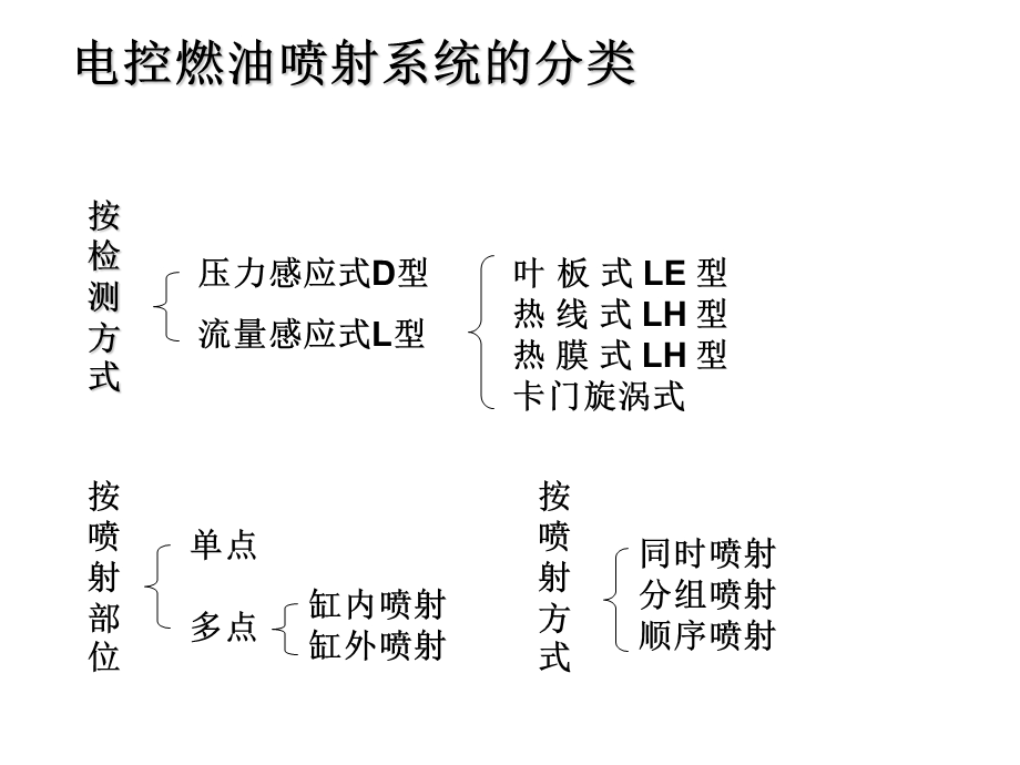 汽油喷射的分类.ppt_第1页