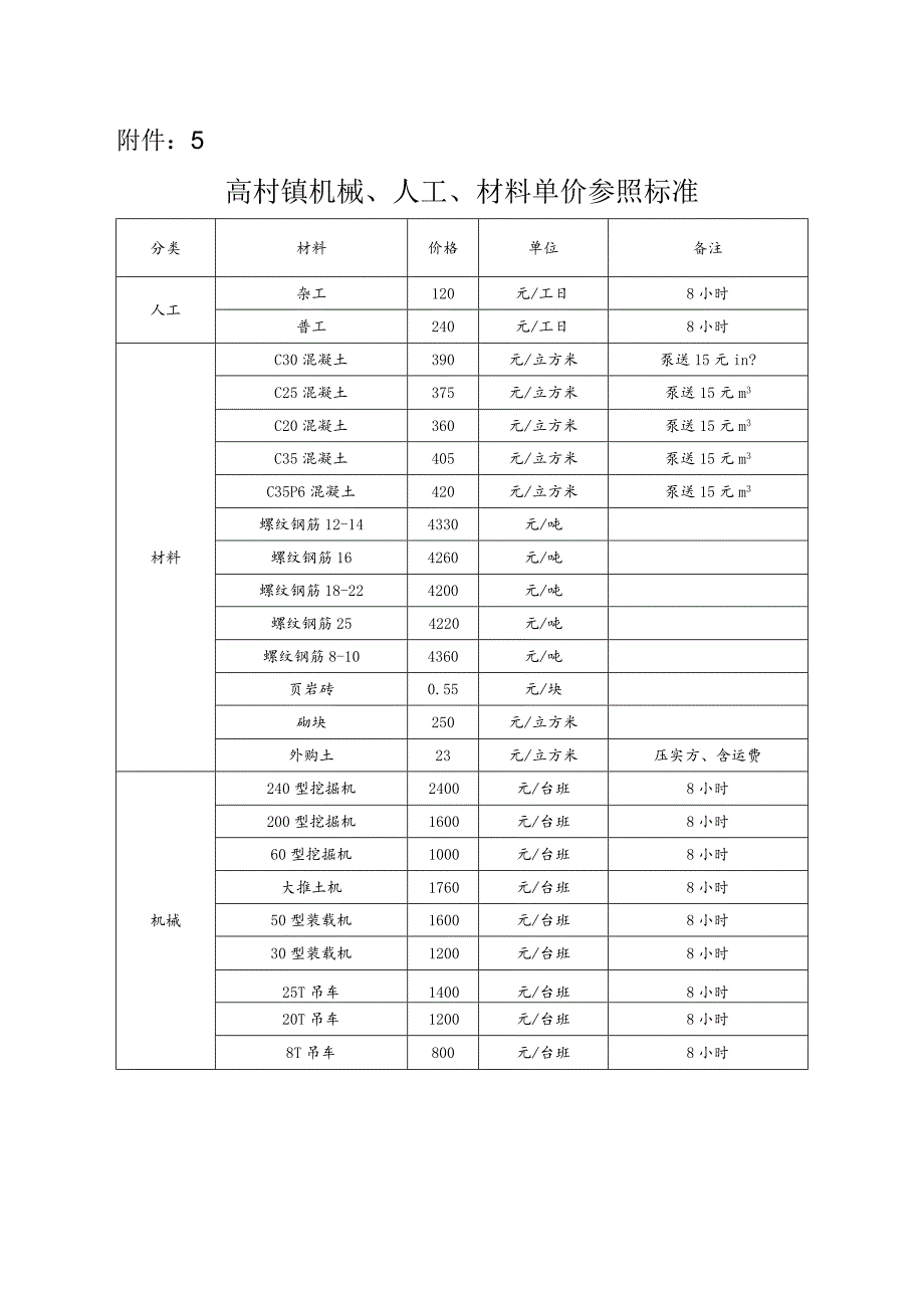 高村镇机械、人工、材料单价参照标准.docx_第1页