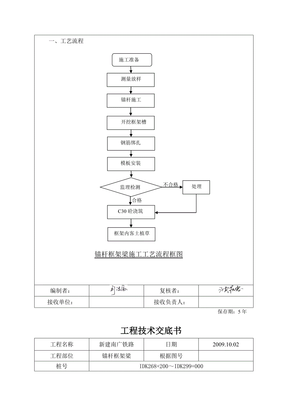 锚杆框架梁施工技术交底[1].doc_第2页