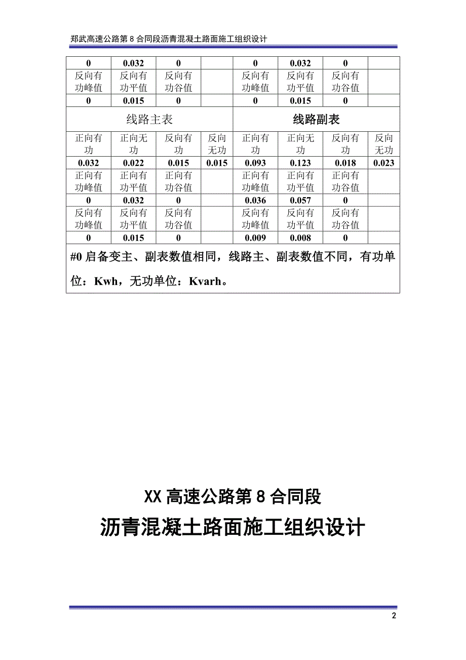 k沥青混凝土路面施工组织设计.doc_第2页