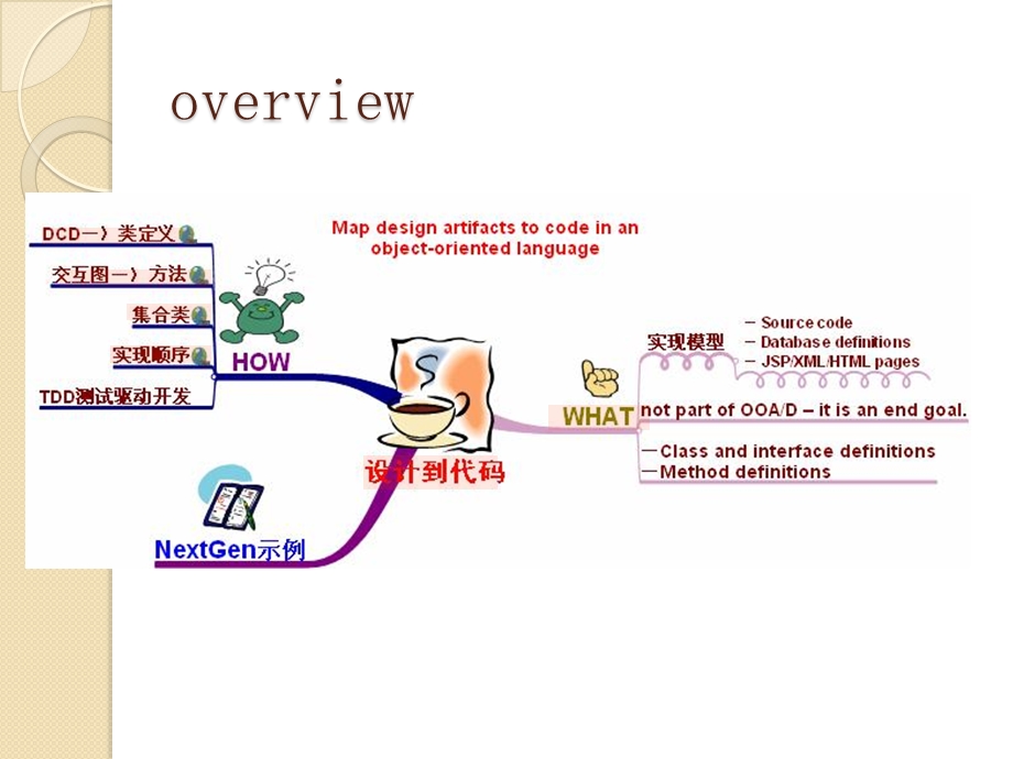 将对象映射为代码.ppt_第3页