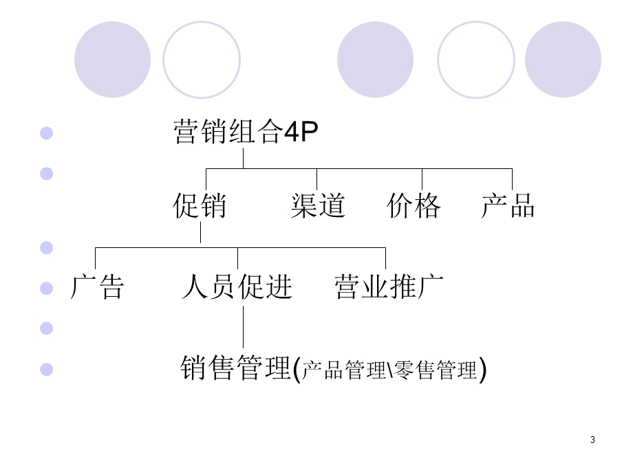 成教销售管理讲义汇总.ppt_第3页