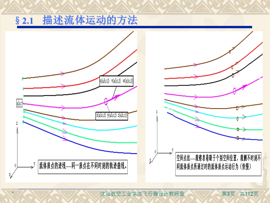 流体运动学和动力学基础(复习习题).ppt_第3页