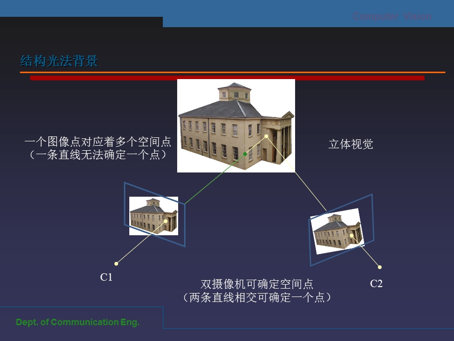 结构光原理扩展.ppt_第3页