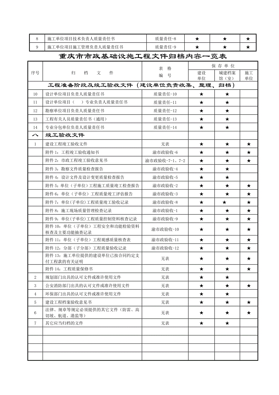 重庆市市政工程文件归档目录.doc_第3页