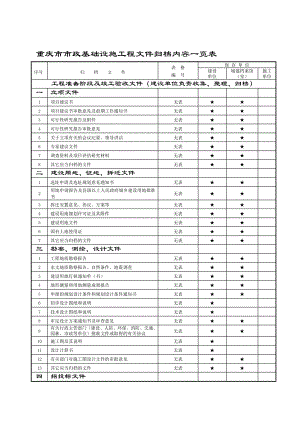 重庆市市政工程文件归档目录.doc