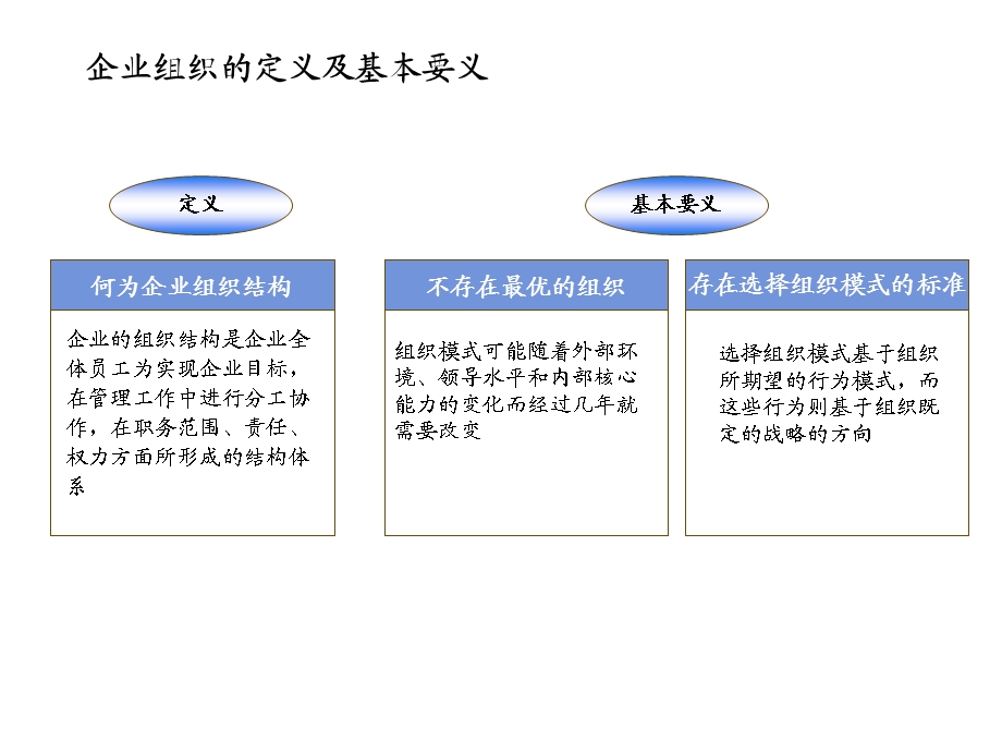 普通汽车服务组织结构与职位说明.ppt_第3页