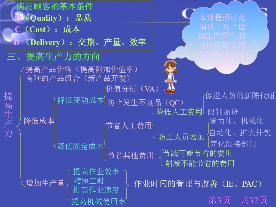 提高生产绩效降低成本.ppt_第3页