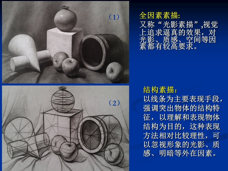 形体结构素描训练.ppt_第2页