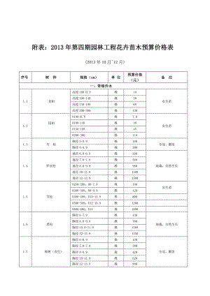 附表：年第四期园林工程花卉苗木预算价格表.doc