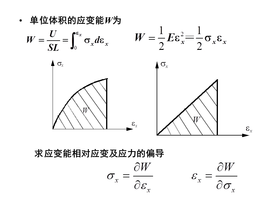 弹性应变能函数.ppt_第2页