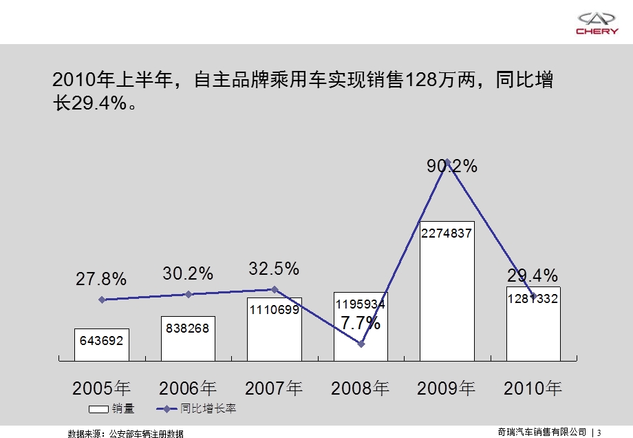 自主品牌企业发展现状及展望.ppt_第3页