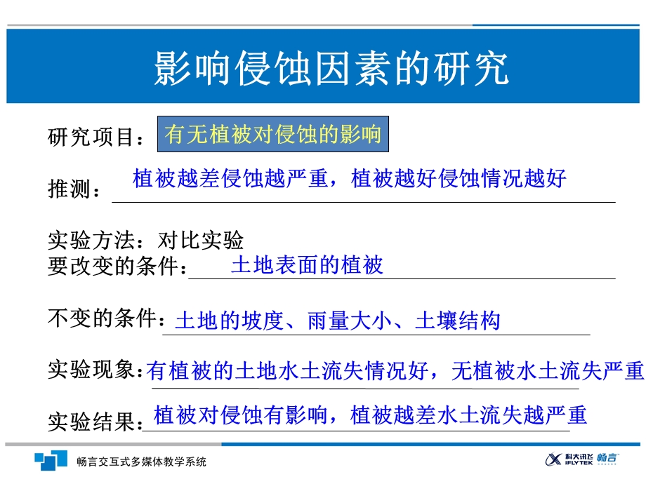 影响侵蚀因素的研究.ppt_第3页