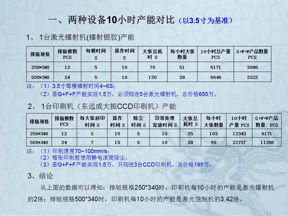 激光镭射银胶与印刷银胶效率对比评估.ppt_第2页