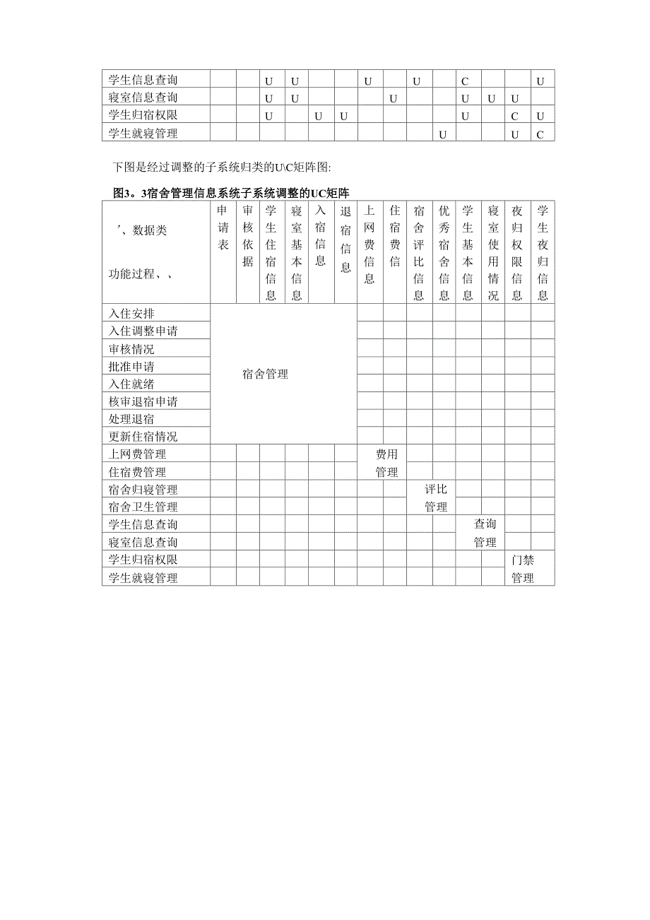 学生宿舍管理信息系统.docx_第3页