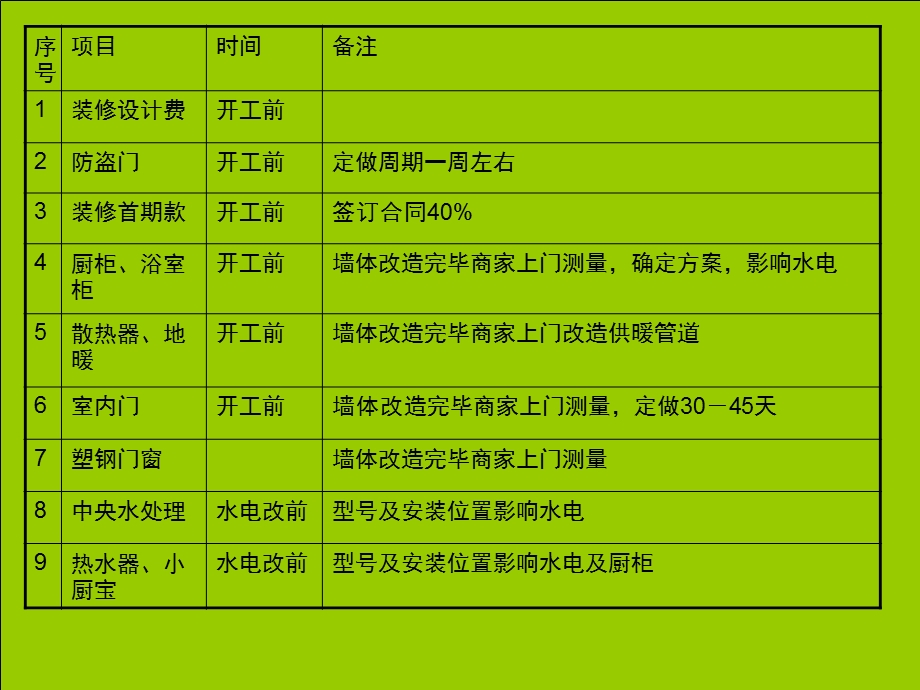 装修主材进场顺序.ppt_第1页