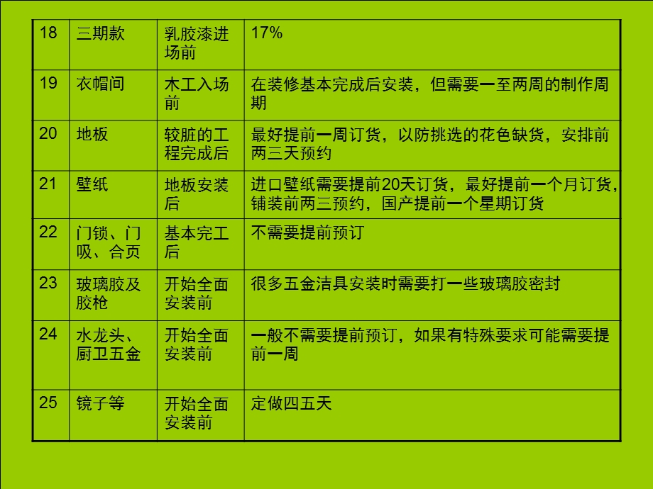 装修主材进场顺序.ppt_第3页