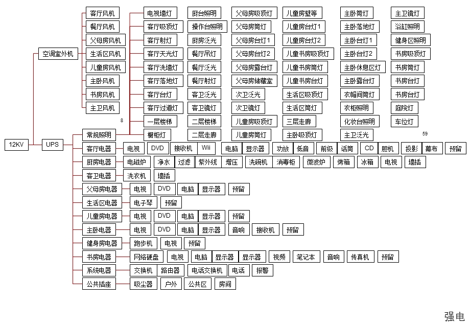 房屋基础设施配置.ppt_第3页