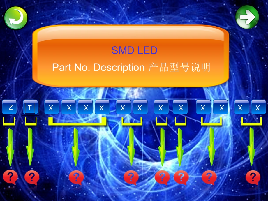 贴片发光二极管SMDLED产品型号说明.ppt_第1页