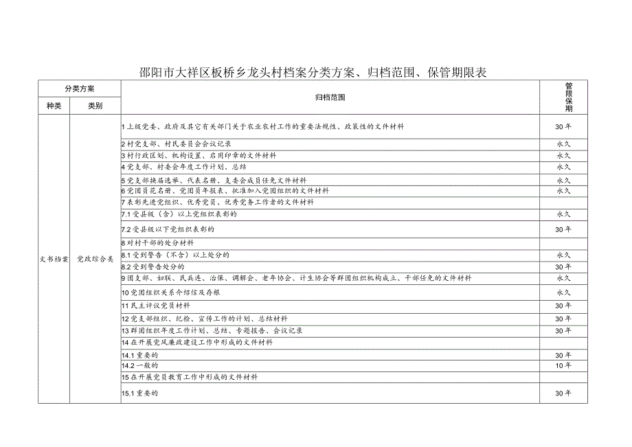 邵阳市大祥区板桥乡龙头村档案分类方案、归档范围、保管期限表.docx_第1页