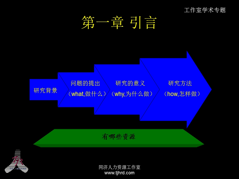 户外体验式培训实施方法及效果研究.ppt_第3页