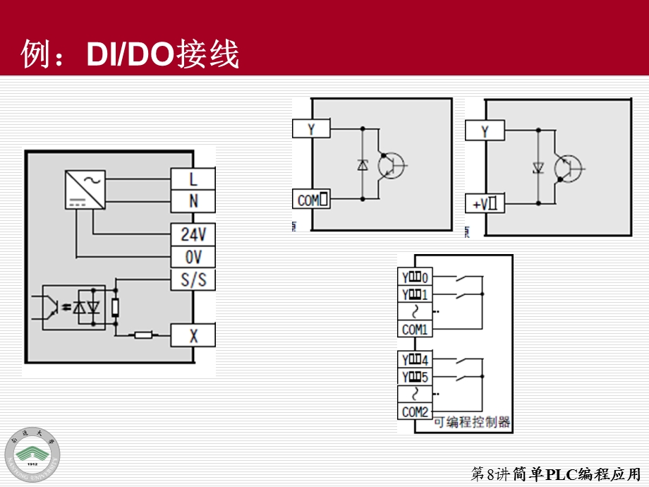 简单PLC编程应用.ppt_第3页