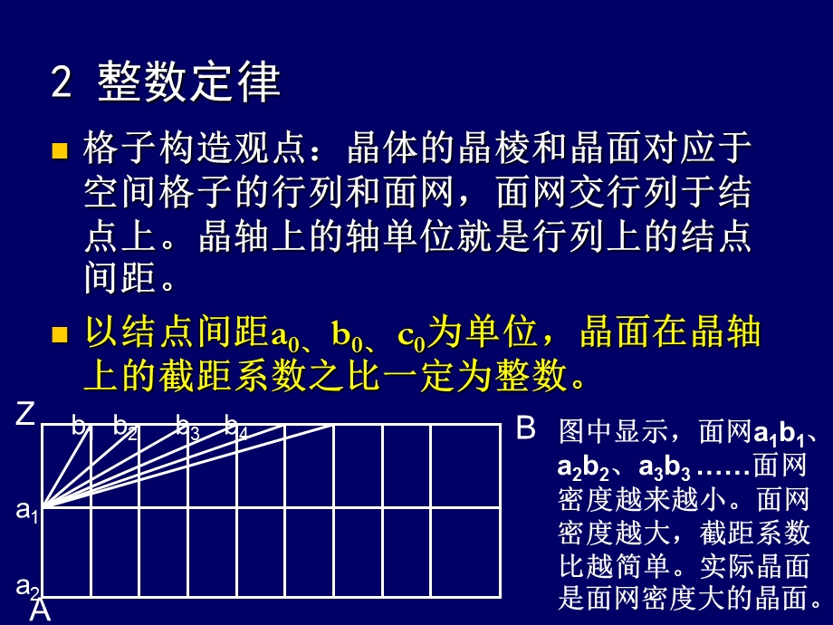 矿物岩石学ppt课件第1-5章晶体相关知识.ppt_第1页