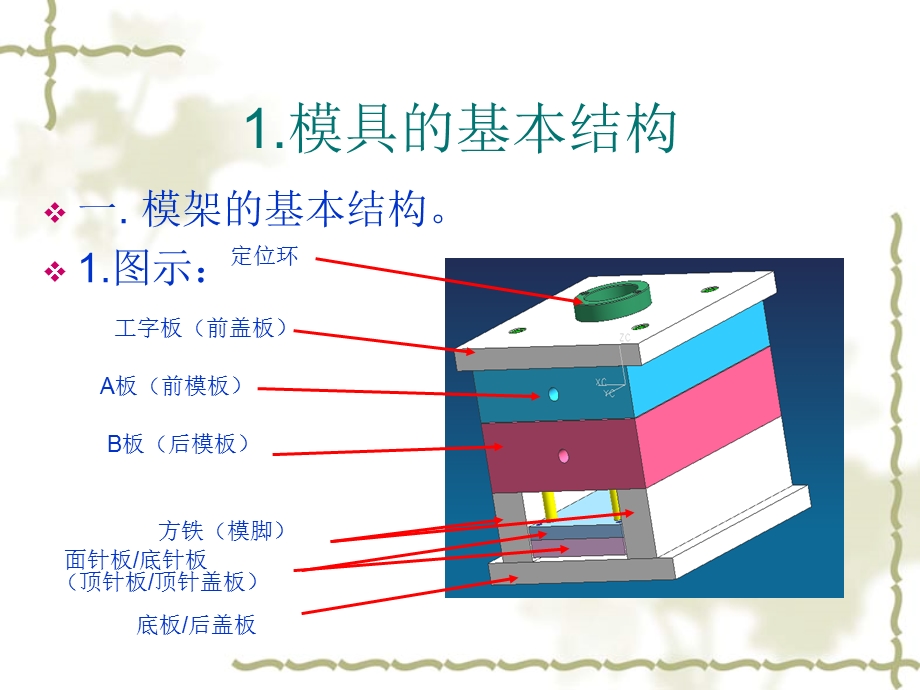 注塑模具基本常识.ppt_第2页