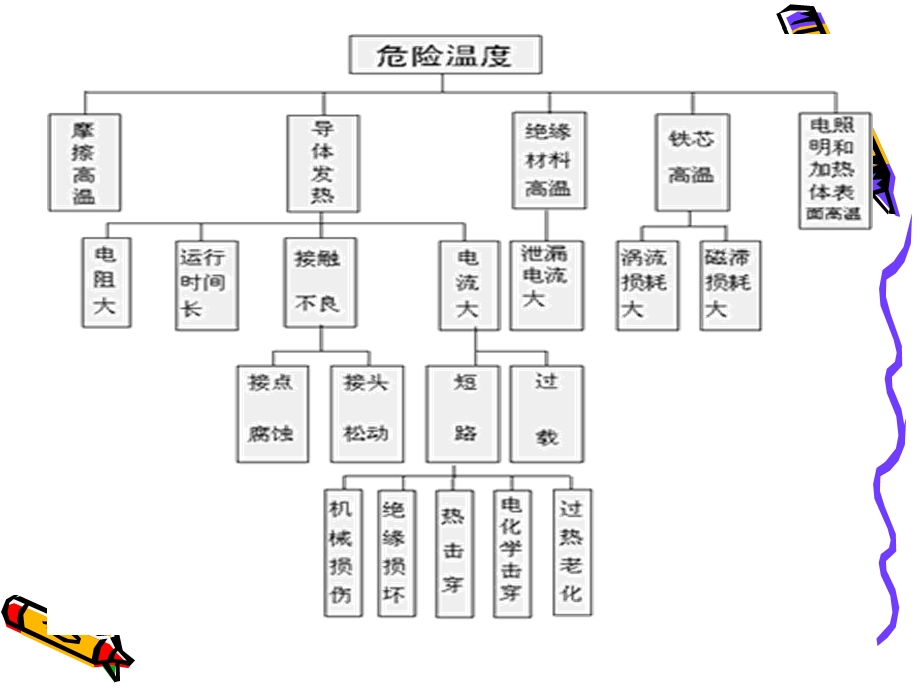 电气防火与防暴.ppt_第3页