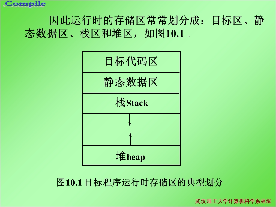 目标程序运行时的组织.ppt_第3页