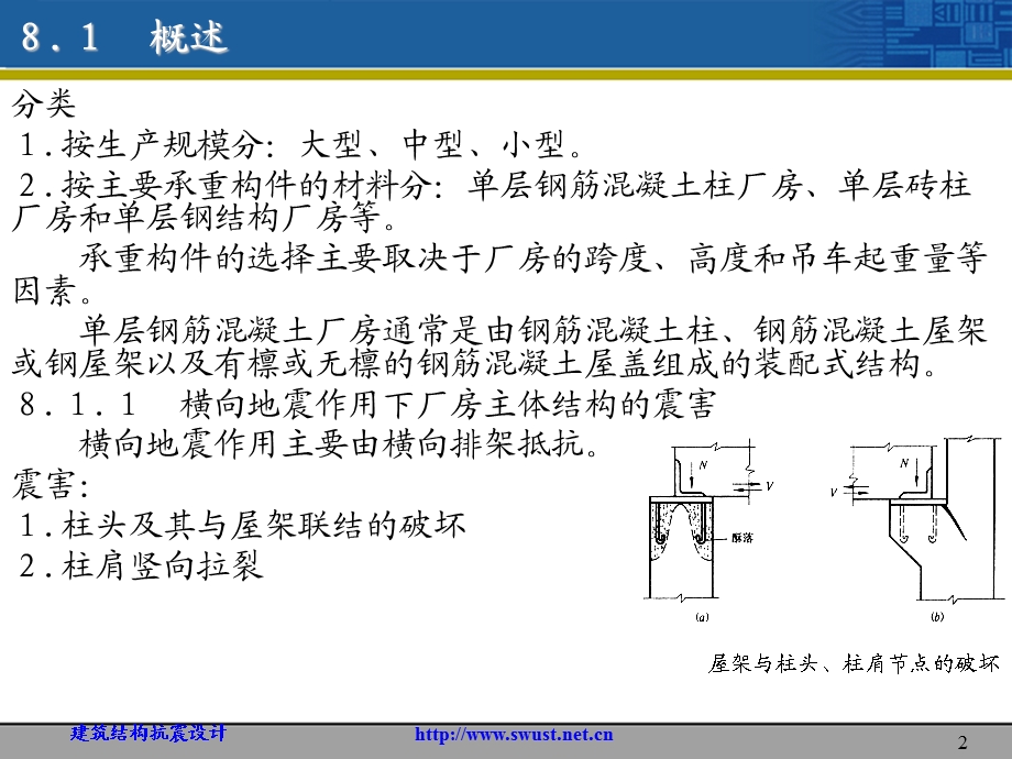 建筑工程抗震设计课件.ppt_第2页