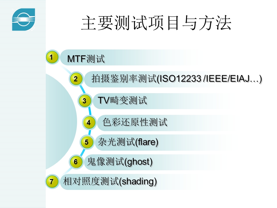 手机镜头的评测.ppt_第3页