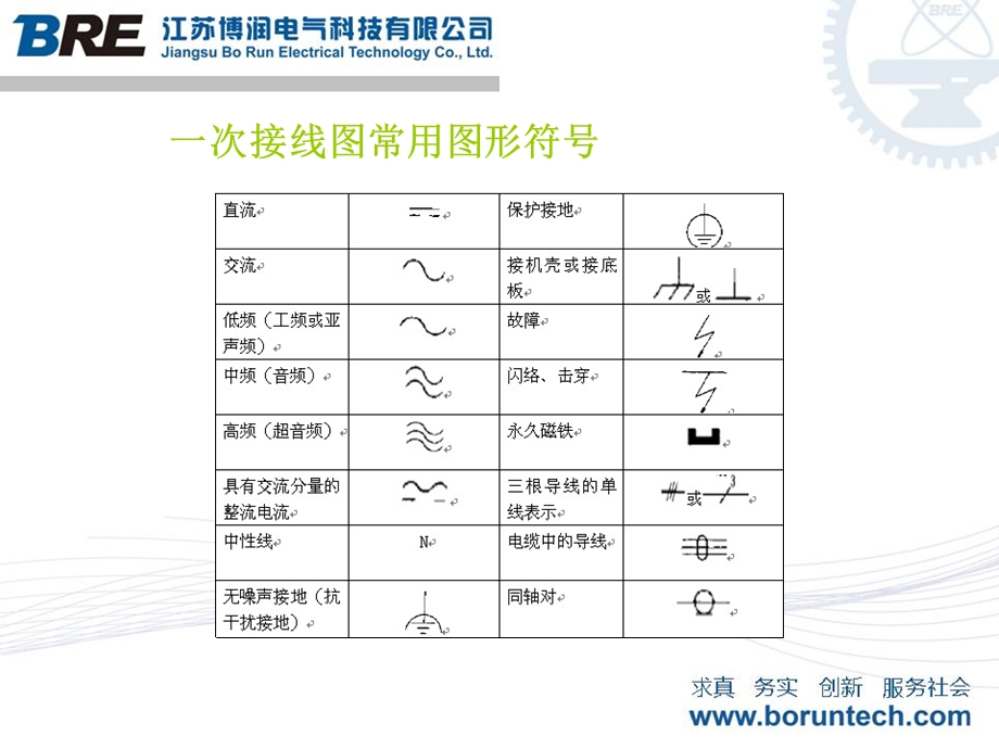 电气一次主接线图.ppt_第3页