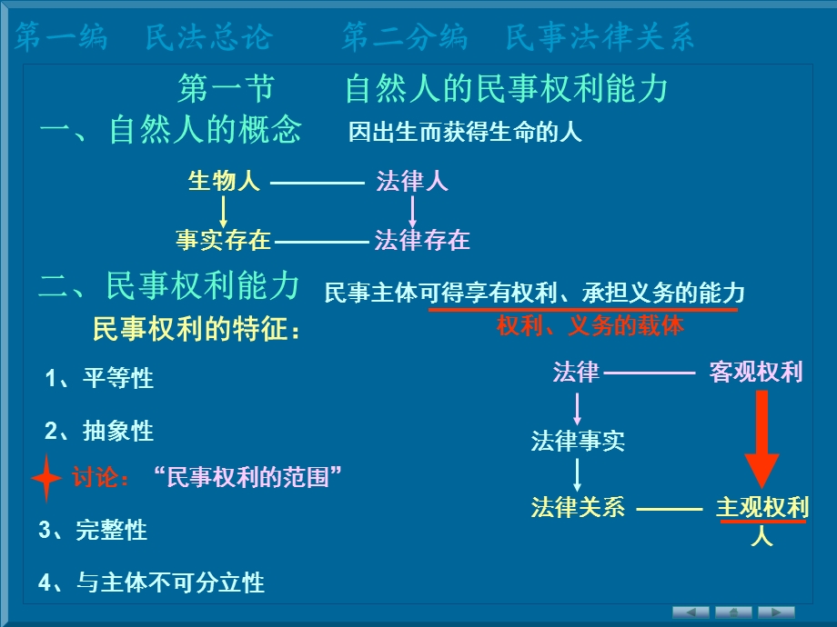 民法》第四章自然人.ppt_第2页