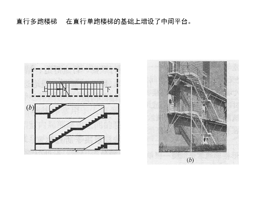 常见楼梯的几种形式及制图.ppt_第3页