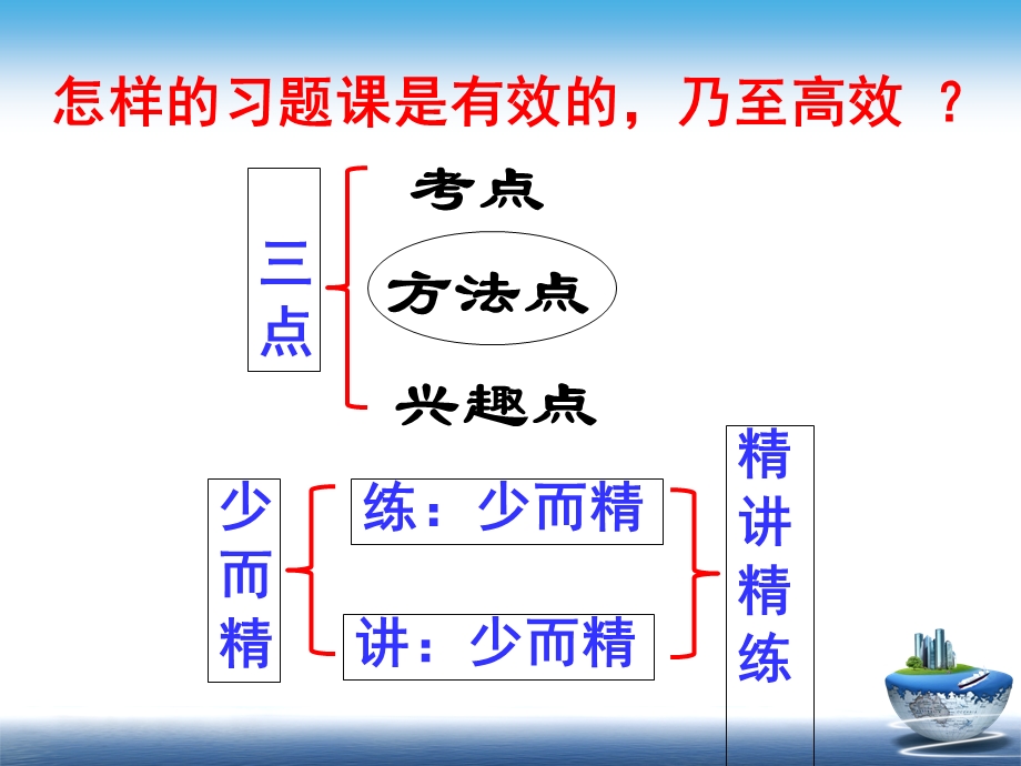 科学习题教学的有效性.ppt_第2页