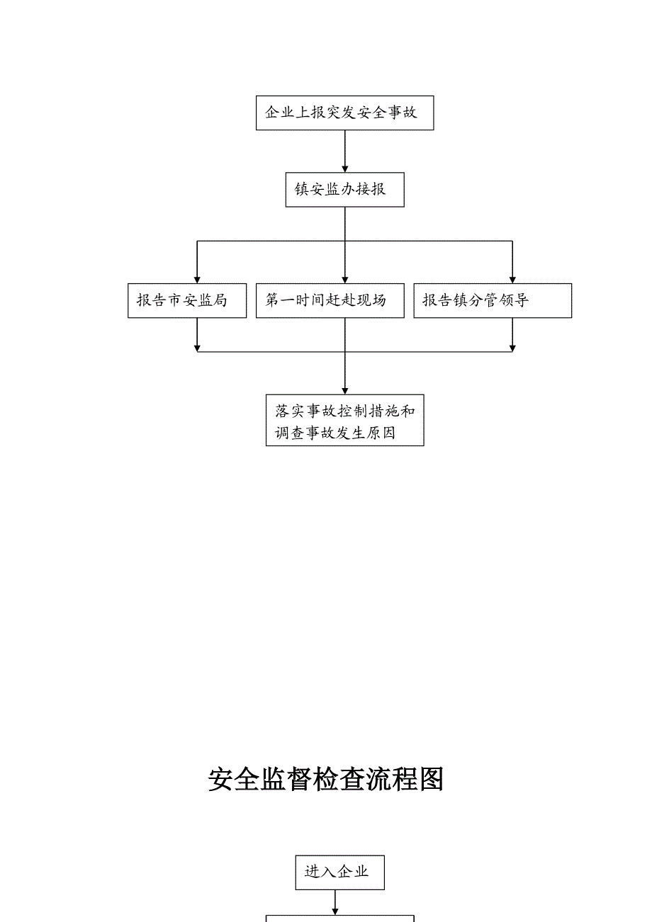 突发安全事故应急处理流程图大全.doc_第2页