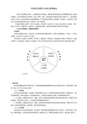 学生发展六大核心素养内容.docx