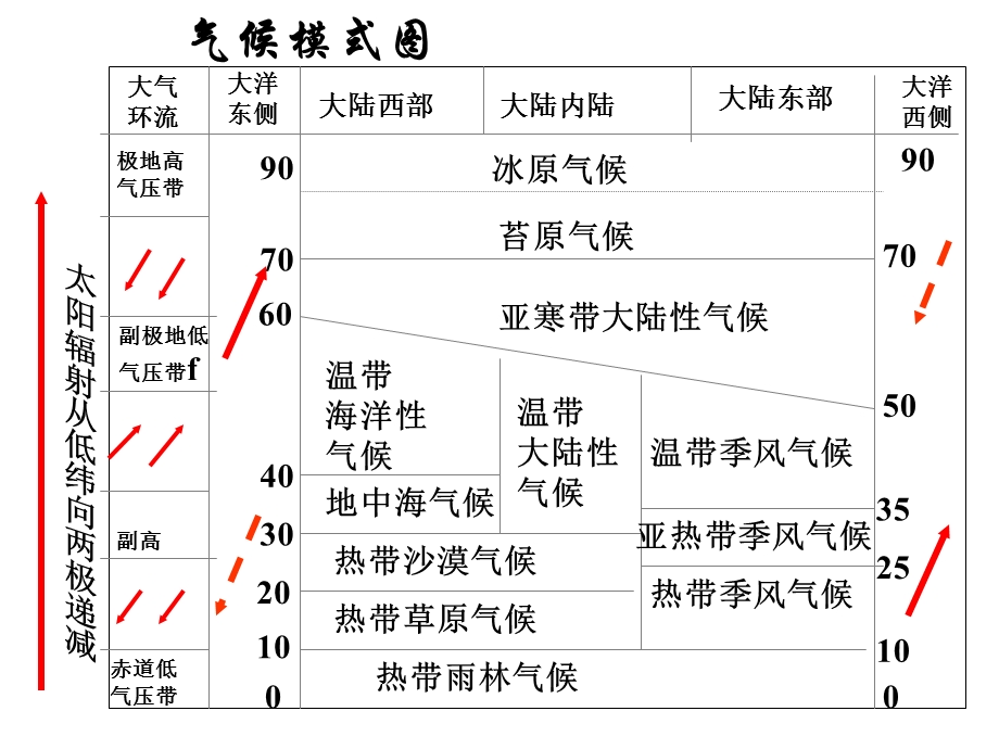 常见的锋面系统.ppt_第1页