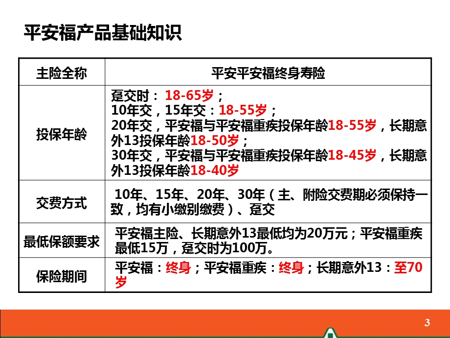 平安福基础知识.ppt_第3页