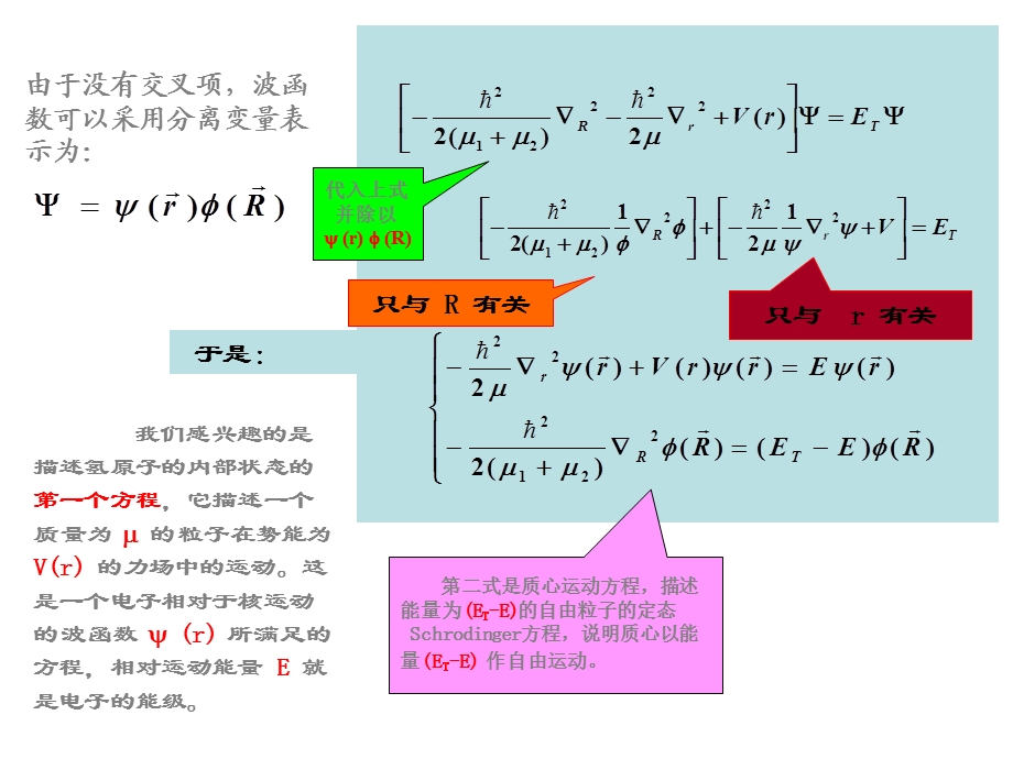 电子在氢原子中的几率分布.ppt_第1页