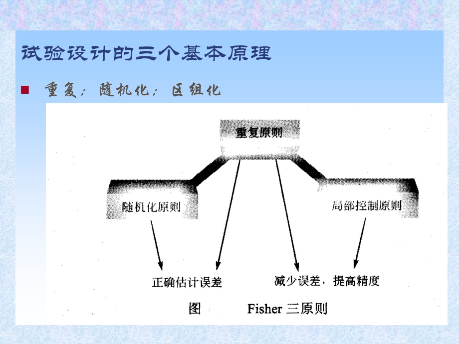 研究目的和方法.ppt_第2页