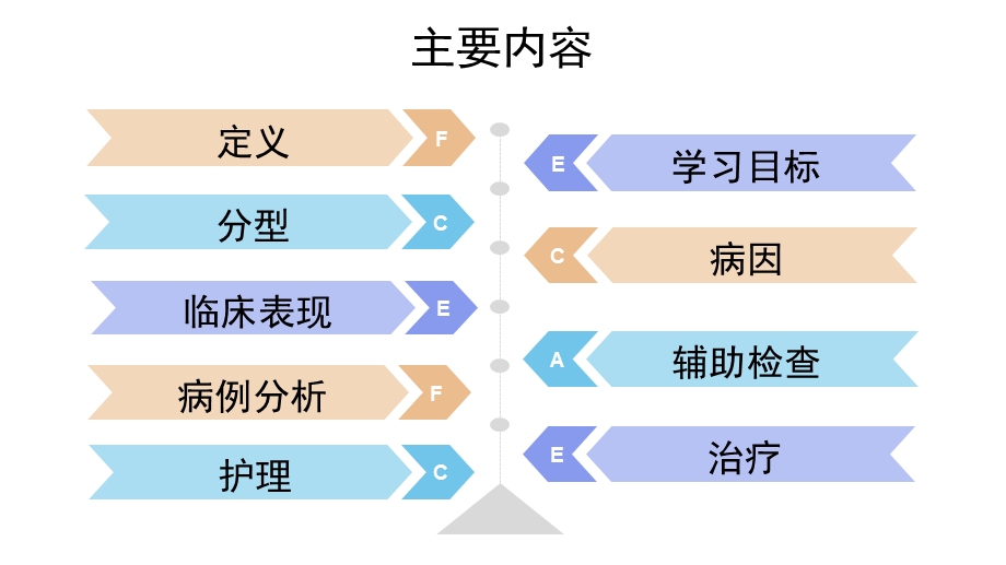 急性淋巴细胞性白血病删减版.ppt_第2页