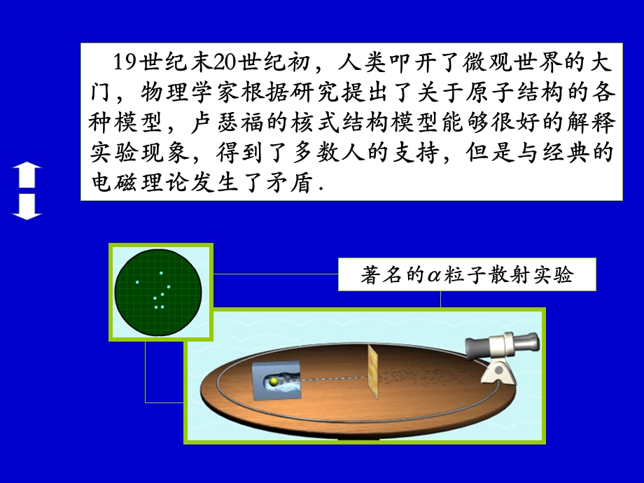 玻尔的原子模型课件(新版选修35).ppt_第2页