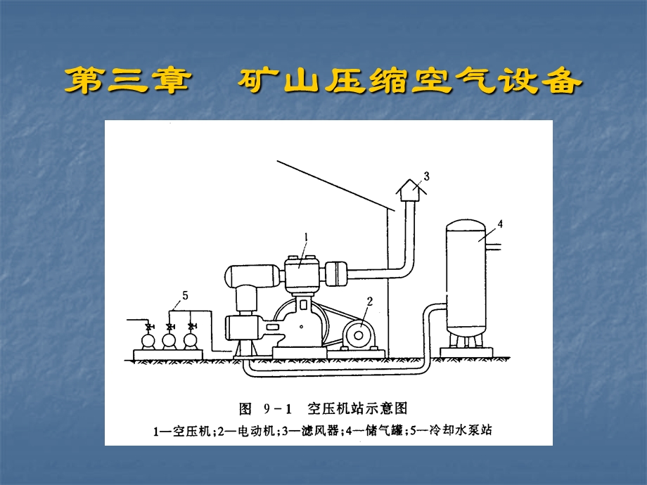 矿山压缩空气设备.ppt_第1页