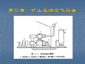 矿山压缩空气设备.ppt